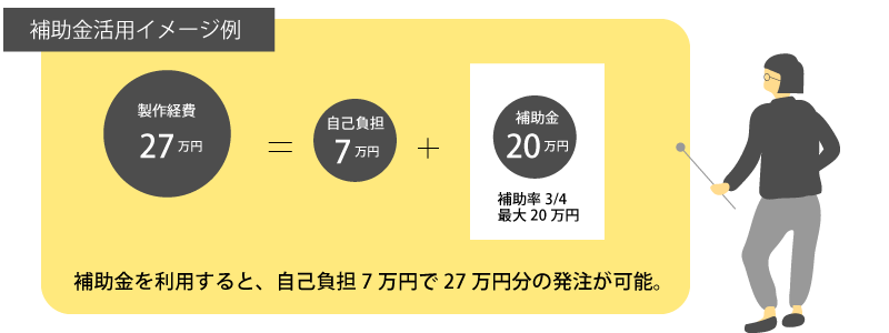 オンライン営業ツール等作成支援補助金の活用イメージ例